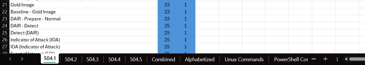 Excel workbook showing per-book tabs along the bottom, including Combined, Alphabetized, Linux Commands, and PowerShell tabs