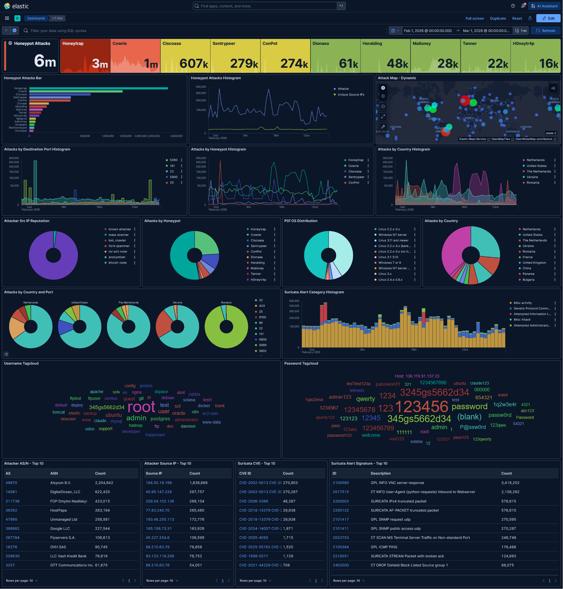 T-Pot dashboard showing full 28-day dataset totals