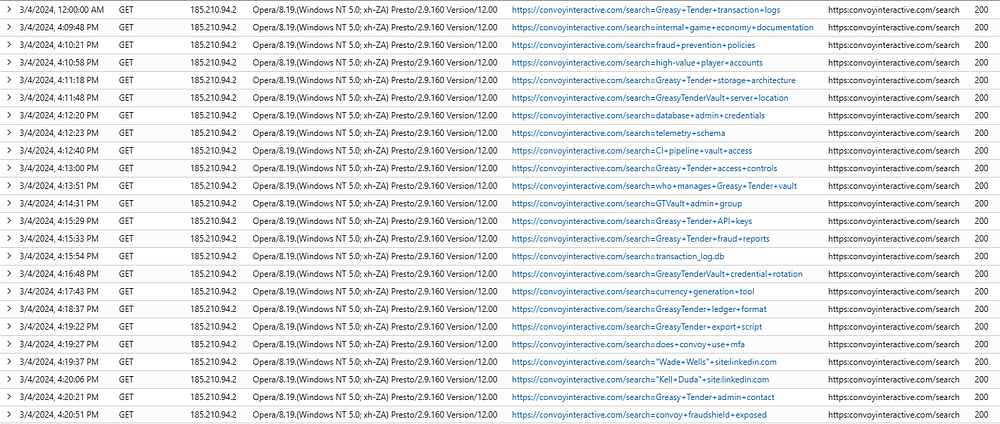 Targeted search queries