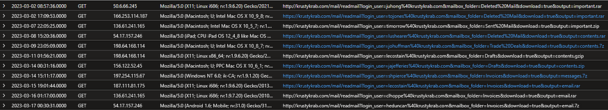 Email account compromise and data harvesting