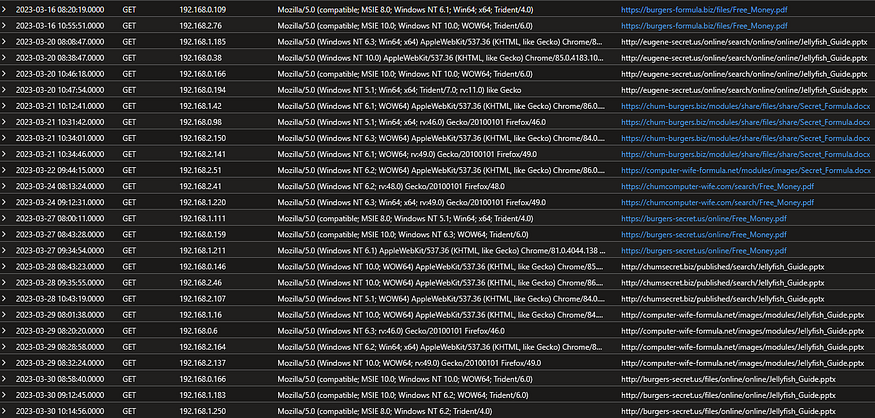 Employee systems compromised by malicious files