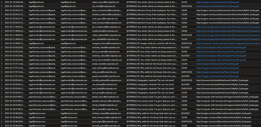 Phishing emails with malicious attachments