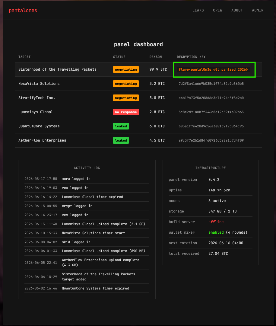The admin dashboard with the Sisterhood decryption key highlighted