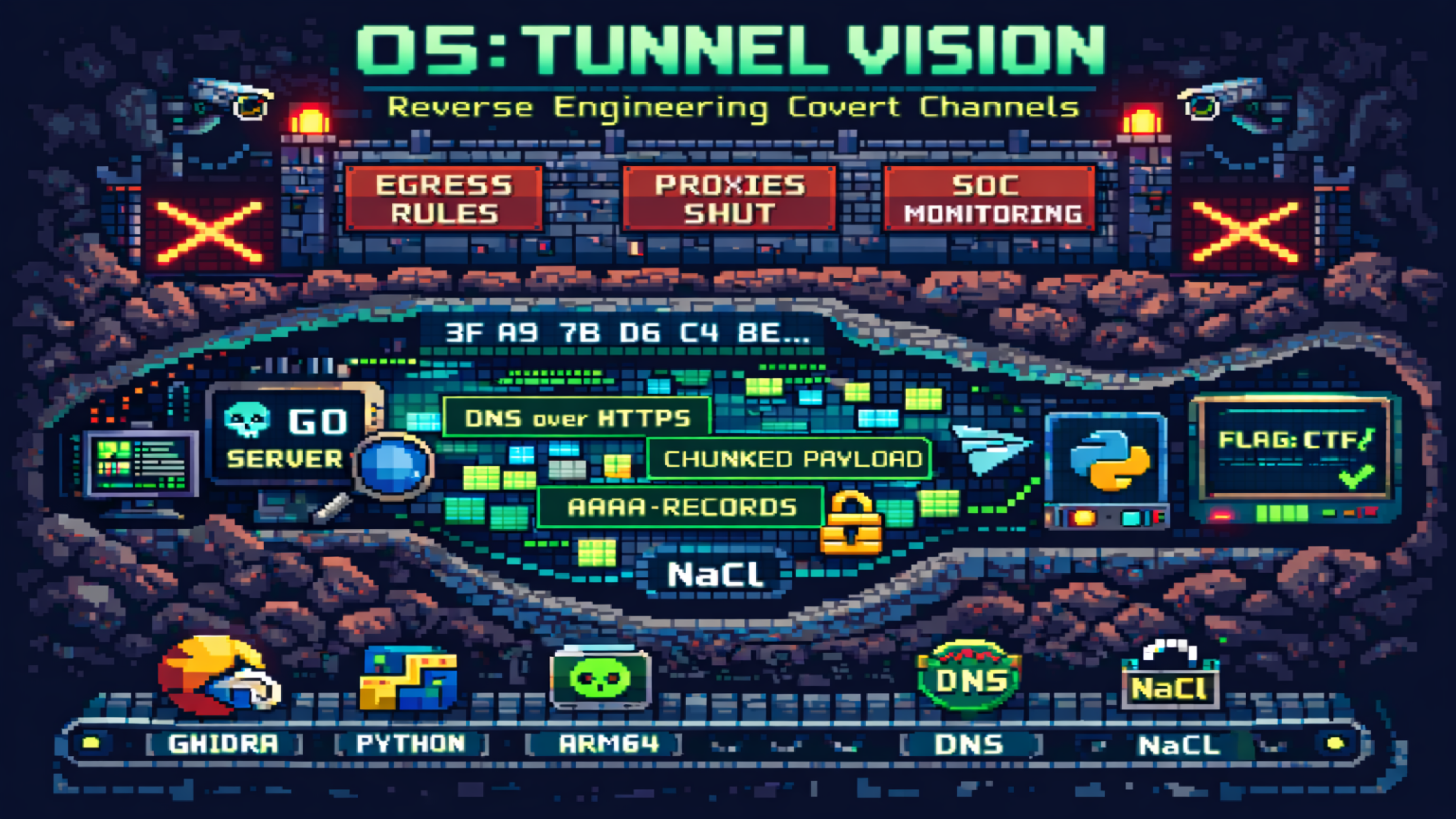 Tunnel Vision Challenge